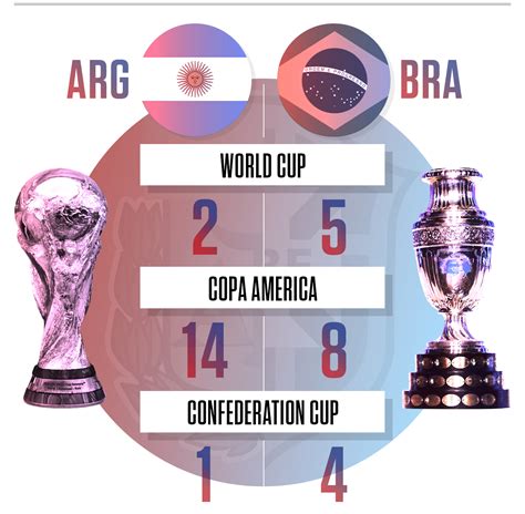 Brazil vs Argentina what you need to know about this historic rivalry.